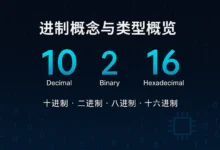 进制概念与类型概览：十进制、二进制、八进制与十六进制解读（4）-南希说