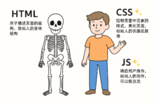 WEB前端零基础入门教程笔记 | HTML5+CSS3基础知识全解析(1)-南希说